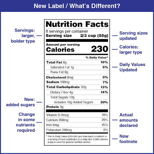 Are Food Labels Misleading?